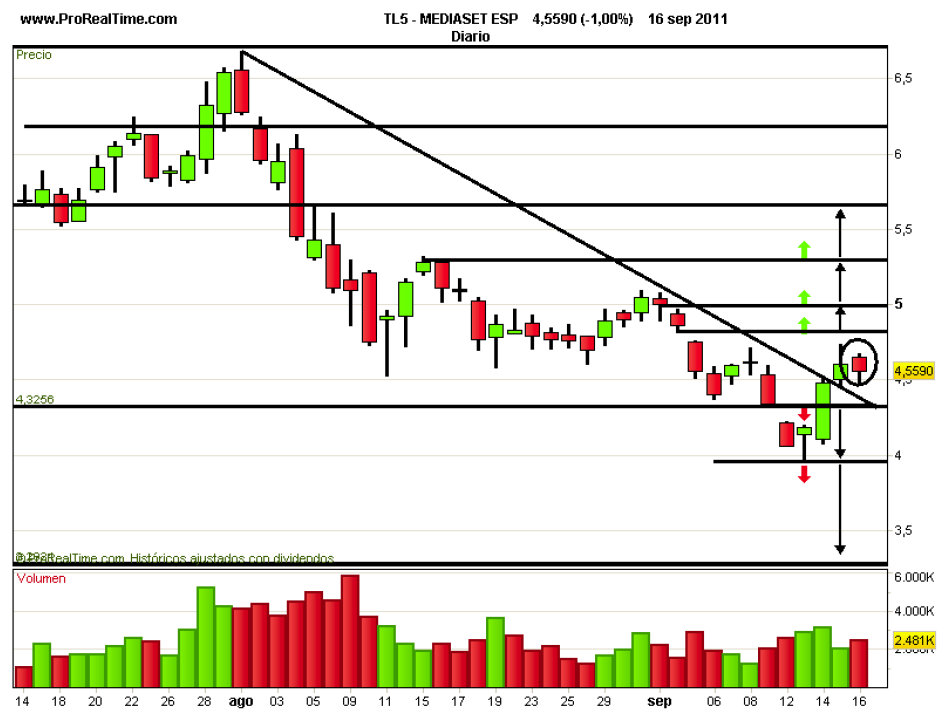 Mediaset
